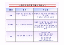 [경영학도서분석] 미래기업의 조건-6