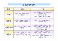 [경영학도서분석] 미래기업의 조건-7