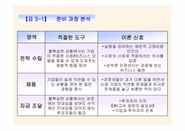 [경영학도서분석] 미래기업의 조건-10