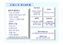 [경영학도서분석] 미래기업의 조건-14