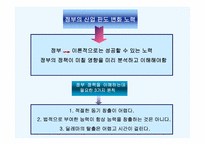 [경영학도서분석] 미래기업의 조건-15
