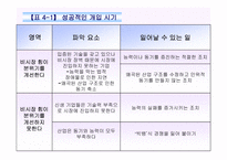[경영학도서분석] 미래기업의 조건-16