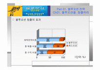 Blue Ocean Strategy(블루오션전략)-7