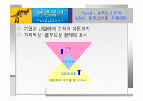 Blue Ocean Strategy(블루오션전략)-8