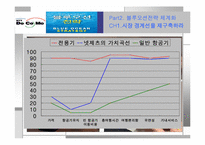 Blue Ocean Strategy(블루오션전략)-19