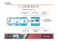아이리버의 스왓분석(swot)-3