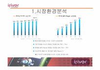아이리버의 스왓분석(swot)-4