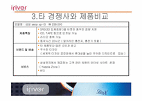 아이리버의 스왓분석(swot)-10