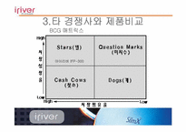 아이리버의 스왓분석(swot)-12