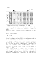 [인사관리] GS칼텍스 교육훈련-4