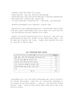 [여성인력관리] 여성인력개발과 활용 현황 -GS칼텍스 사례-2