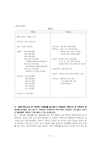 [임금관리] 연봉제- 금강기획의 사례-6