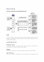 [임금관리] 기업 내 종업원의 평가와 보상-3