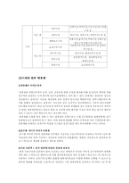 [임금관리] 기업 내 종업원의 평가와 보상-7