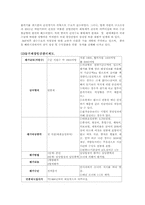 [임금관리] 기업 내 종업원의 평가와 보상-13