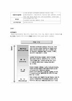 [임금관리] 기업 내 종업원의 평가와 보상-14