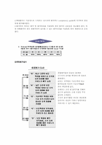 [임금관리] 기업 내 종업원의 평가와 보상-16