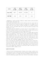 [임금관리] 기업 내 종업원의 평가와 보상-19