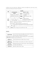 [임금관리] 기업 내 종업원의 평가와 보상-20