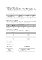[인사고과] 기업의 인사고과-6