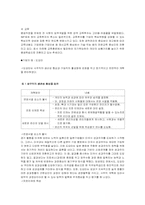 [인사관리] 경기변동에 따른 인사관리의 변화-9
