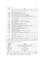 [글로벌브랜드커뮤니케이션] 일본과 미국의 TV광고에서 지배적인 문화가치와 차이 비교-17