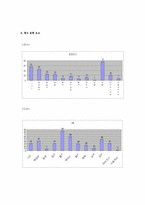 [글로벌브랜드커뮤니케이션] 한국과 일본의 나라간 광고가치 비교-19