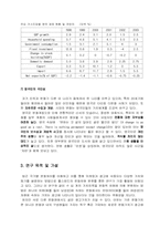 [글로벌브랜드커뮤니케이션] 영국과 미국의 문화가치와 광고가치-10
