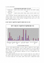 [글로벌브랜드커뮤니케이션] 영국과 미국의 문화가치와 광고가치-18