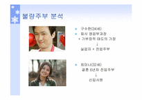 [현대사회] 변화하는 남성성과 여성성-4
