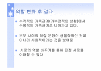 [현대사회] 변화하는 남성성과 여성성-12