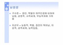 [현대사회] 변화하는 남성성과 여성성-18