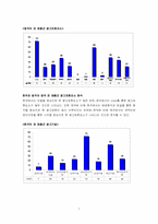 [글로벌브랜드커뮤니케이션] 한국과 영국의 광고를 통한 가치 비-7