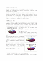 [대중매체] 드라마속의 여성성과 남성성-12