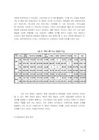 [인터넷저널리즘] 16대 대선보도의 문제점과 대안 모색-14