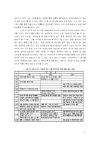 [인터넷저널리즘] 16대 대선보도의 문제점과 대안 모색-17