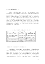 [인터넷저널리즘] 16대 대선보도의 문제점과 대안 모색-18