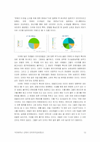 [인터넷저널리즘] 포탈미디어에 나타난 선정주의와 상업주의- 연-12