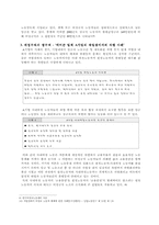 [노동문제] IMF이후의 한국의 비정규직 노동문제-4