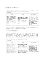 [노동문제] IMF이후의 한국의 비정규직 노동문제-7