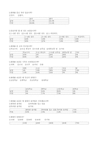[성심리학] 변태심리학-3