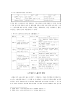 [노동문제] 비정규직 법안의 필요성과 쟁점-2