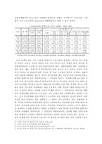 [노동문제] 비정규직 법안의 필요성과 쟁점-3