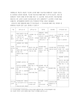 [노동문제] 비정규직 법안의 필요성과 쟁점-7