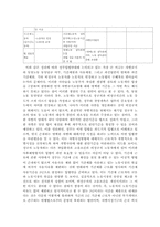 [노동문제] 비정규직 법안의 필요성과 쟁점-8