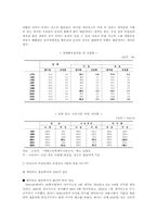 [여성노동문제] 한국 여성의 고용과 노동에 관하여-8