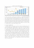 [사이버공동체] 커뮤니티의 활성화와 공동체 문화-5