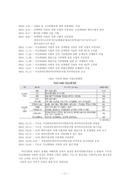 [미디어산업] DMB산업(디지털멀티미디어브로드캐스팅)의 발전현황과 영향-11