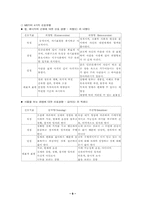 [심리학] 심리테스트의 진실-11