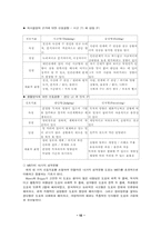 [심리학] 심리테스트의 진실-12